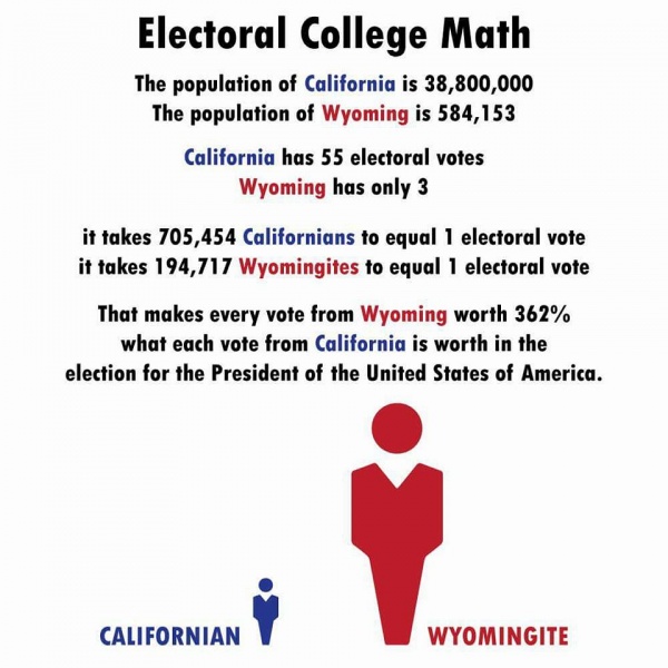 Datei:Electoral college math.jpg